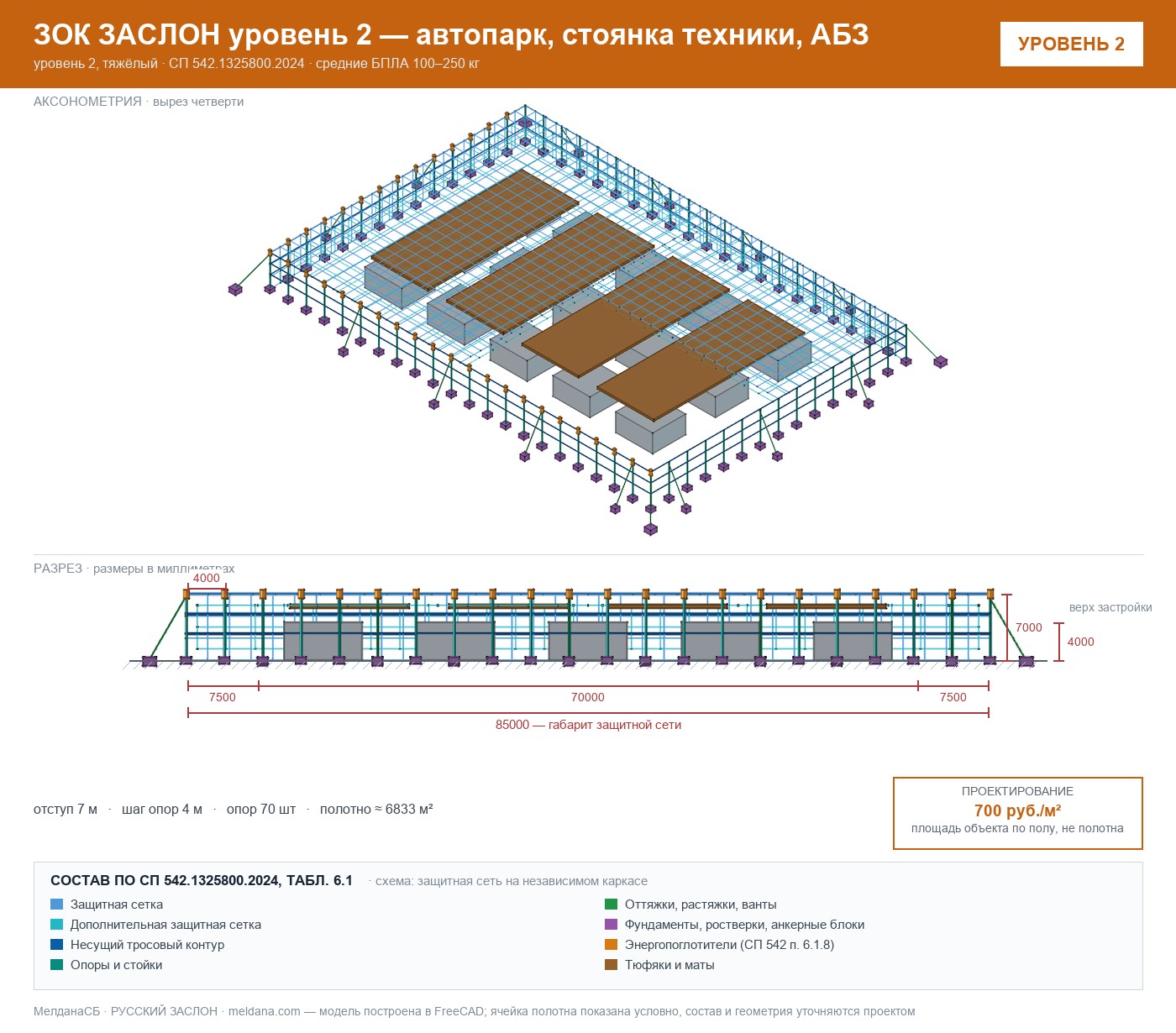 ЗОК ЗАСЛОН уровень 2 — автопарк, стоянка техники, АБЗ 