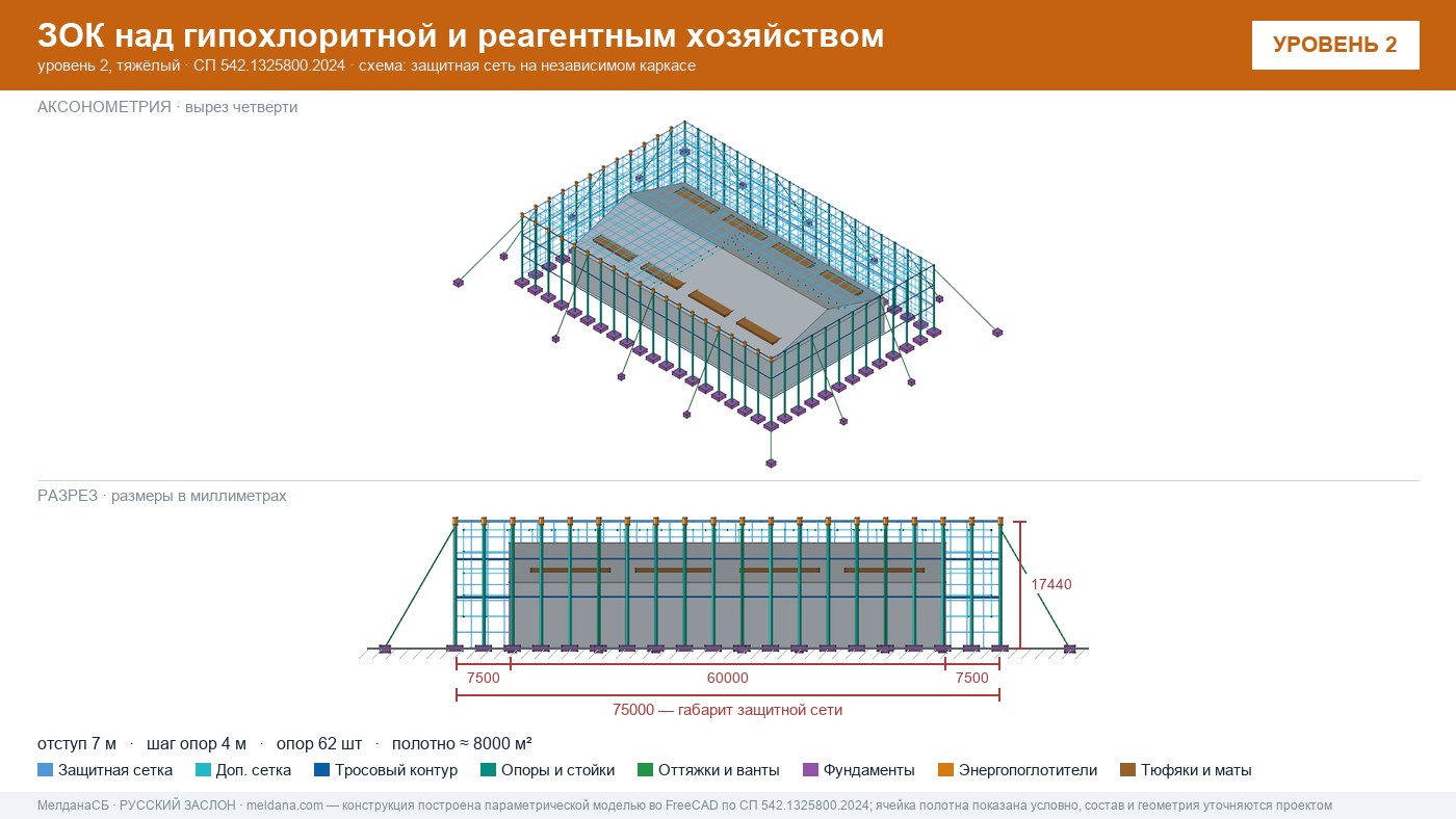 Защита гипохлоритной и реагентного хозяйства от БПЛА в  — ЗОК ЗАСЛОН