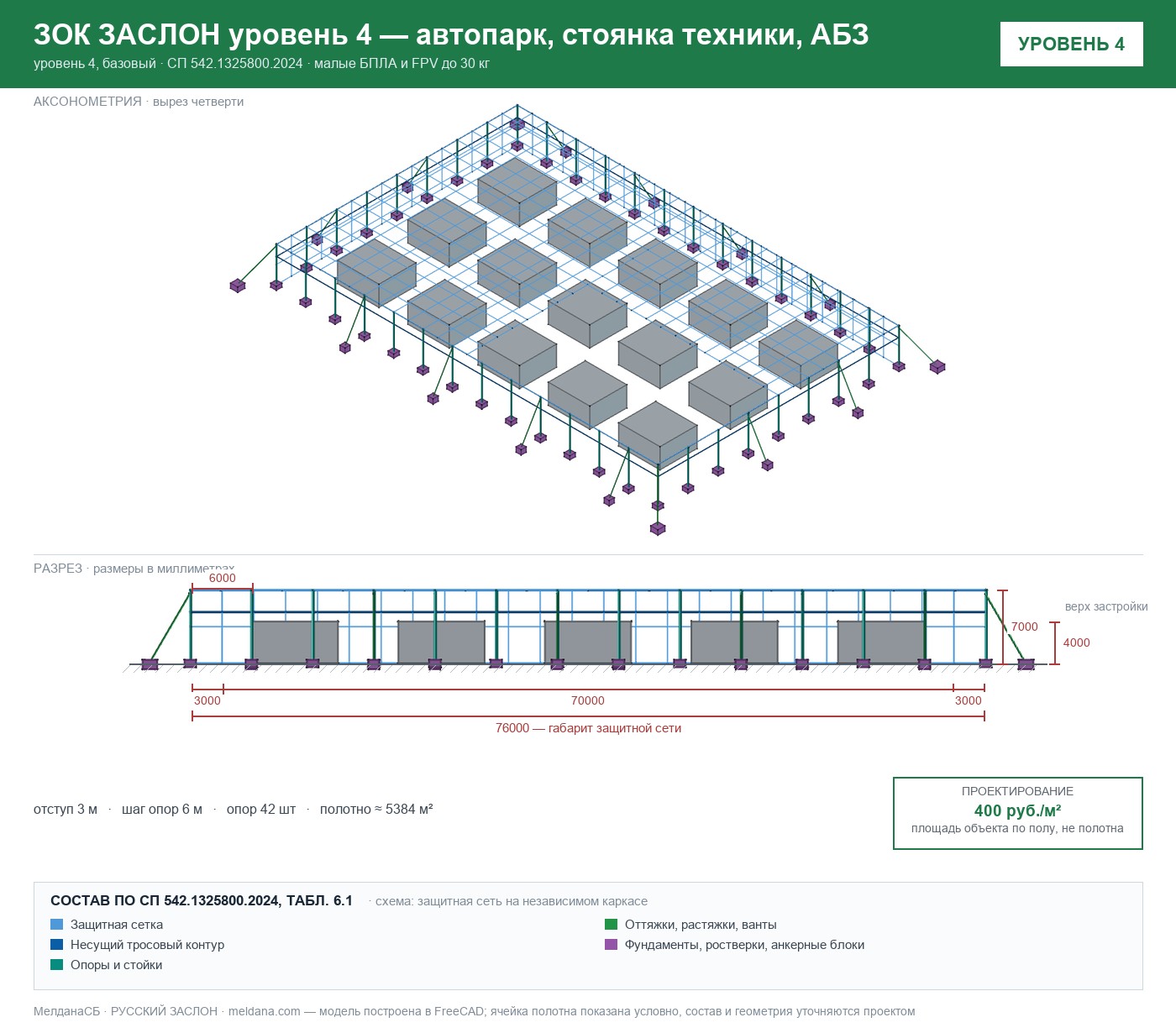 ЗОК ЗАСЛОН уровень 4 — автопарк, стоянка техники, АБЗ 