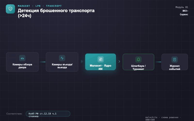 Схема решения — Система Малахит