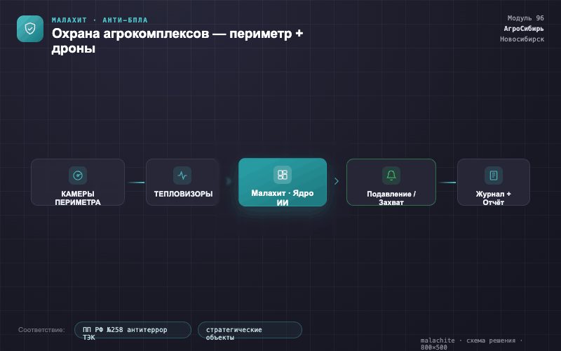 Схема решения — Система Малахит