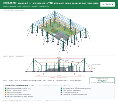 ЗОК ЗАСЛОН уровень 4 — топливоподача ТЭЦ: угольный склад, разгрузочное устройство 